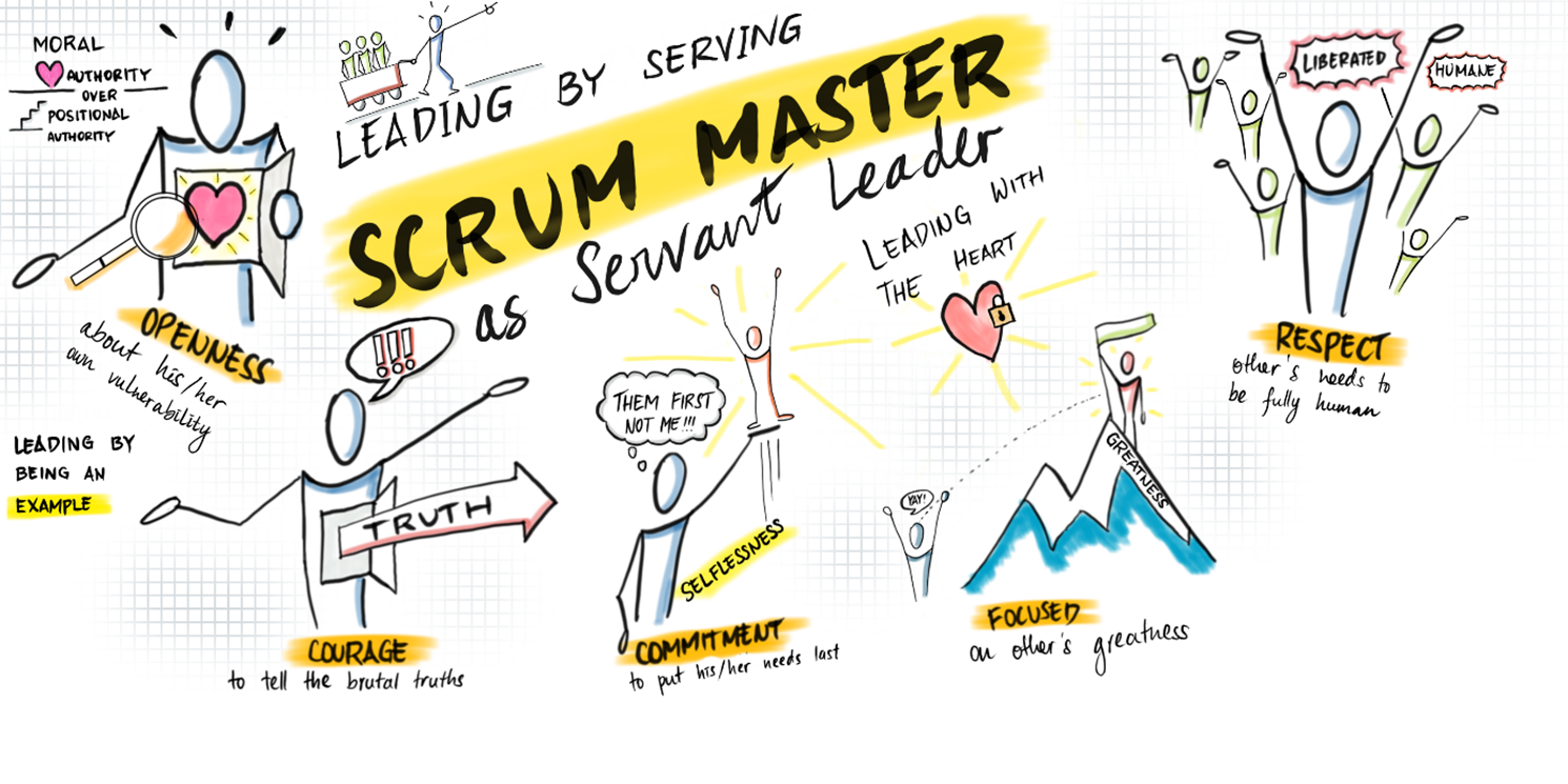 Scrum Product Owner